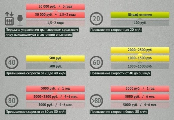 штрфы гибдд 2013